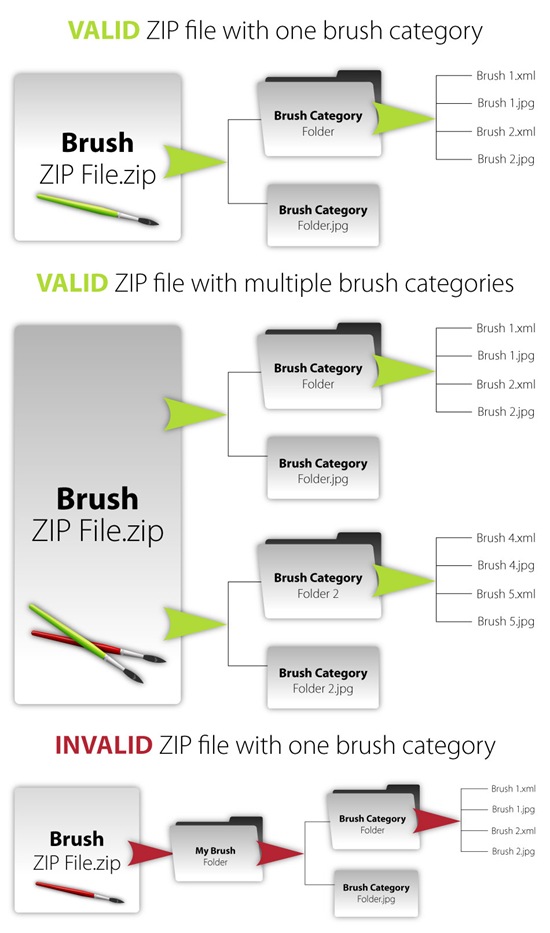 Compatible Brush ZIP Reference